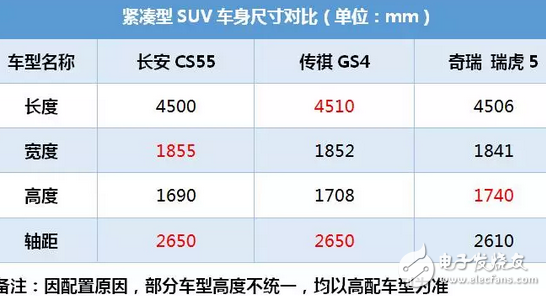 长安CS55这SUV号称小路虎，8.39万起售，中配10万就能拿下,长安CS55这SUV号称小路虎，8.39万起售，中配10万就能拿下,第3张