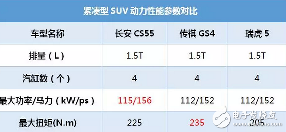 长安CS55这SUV号称小路虎，8.39万起售，中配10万就能拿下,长安CS55这SUV号称小路虎，8.39万起售，中配10万就能拿下,第2张