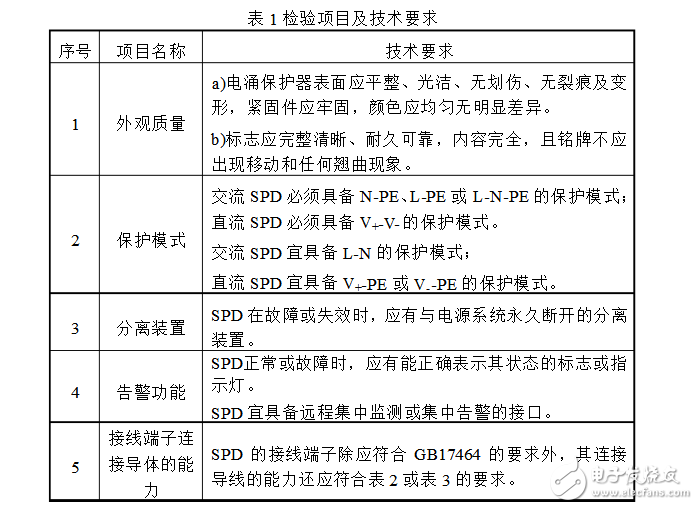 浪涌保护器好坏判断,浪涌保护器好坏判断,第2张