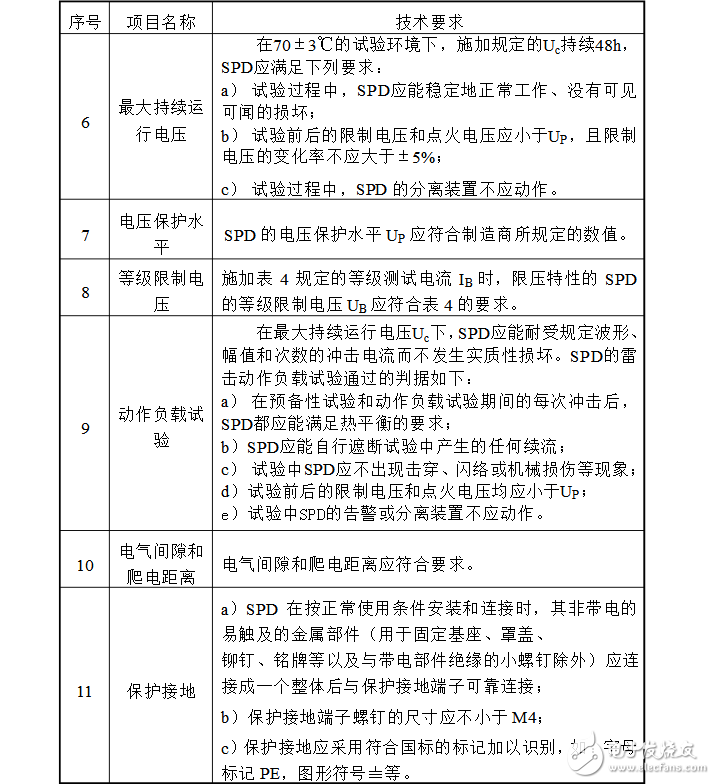 浪涌保护器好坏判断,浪涌保护器好坏判断,第3张