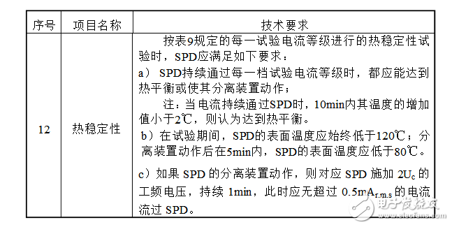 浪涌保护器好坏判断,浪涌保护器好坏判断,第4张