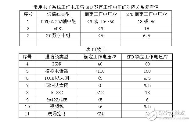 浪涌保护器的安装方法及要求,浪涌保护器的安装方法及要求,第4张