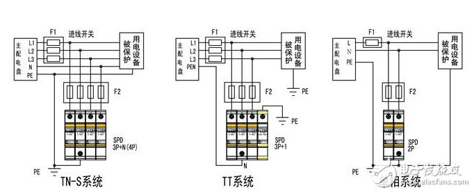 浪涌保护器的作用及原理,浪涌保护器的作用及原理,第2张