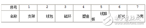 蜂鸣器的作用及用途介绍,蜂鸣器的作用及用途介绍,第2张