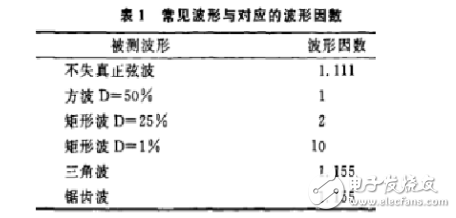 ad637有效值检测电路,ad637有效值检测电路,第3张