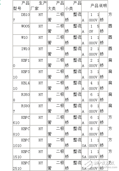 整流桥型号与参数,整流桥型号与参数,第2张