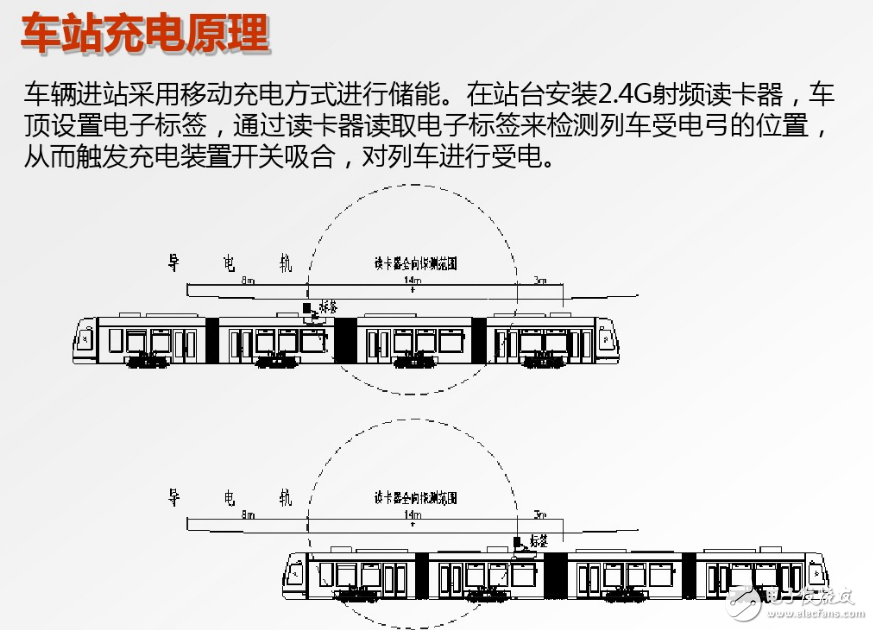 脑洞大开的汽车充电技术：车震发电是什么鬼？,脑洞大开的汽车充电技术：车震发电是什么鬼？,第3张