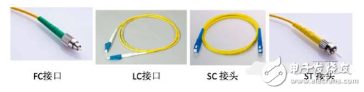 超详细的光模块介绍 看完就知道如何选择光模块,超详细的光模块介绍 看完就知道如何选择光模块,第9张