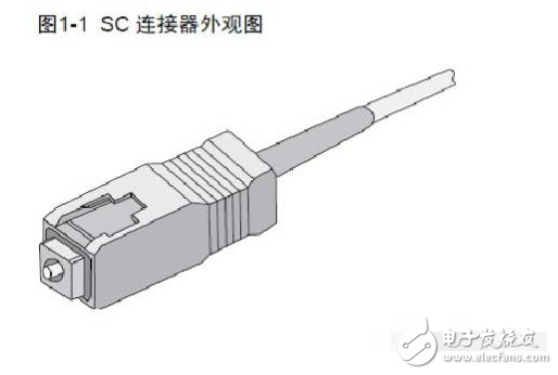 超详细的光模块介绍 看完就知道如何选择光模块,超详细的光模块介绍 看完就知道如何选择光模块,第10张