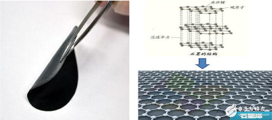石墨烯的前世今生以及特性在现实中的应用,石墨烯的前世今生以及特性在现实中的应用,第3张