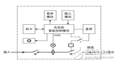 充电桩设计规范及原理,充电桩设计规范及原理,第2张