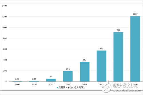 吴恩达携手富士康打造人工智能的升级制造加工产业,吴恩达携手富士康打造人工智能的升级制造加工产业,第2张