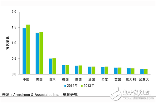 吴恩达携手富士康打造人工智能的升级制造加工产业,吴恩达携手富士康打造人工智能的升级制造加工产业,第3张