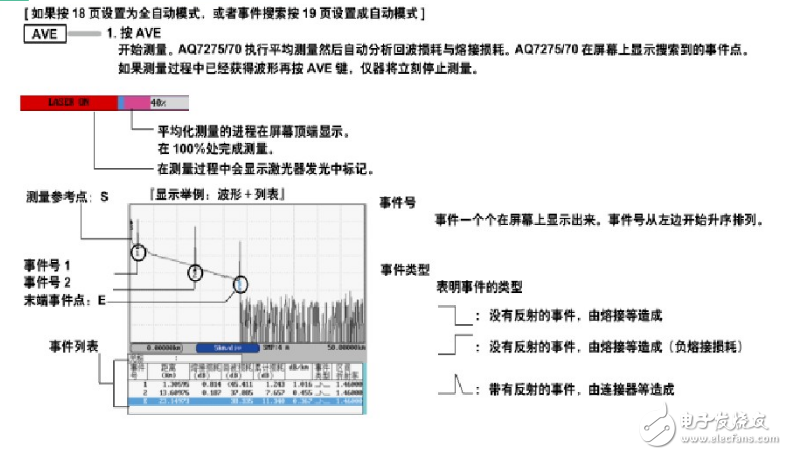 光时域反射仪otdr的工作原理及测试方法,光时域反射仪otdr的工作原理及测试方法,第4张