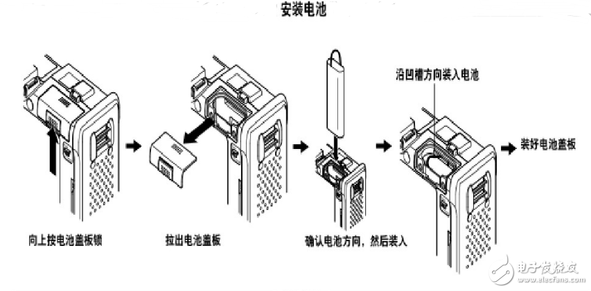 光时域反射仪otdr的工作原理及测试方法,光时域反射仪otdr的工作原理及测试方法,第7张