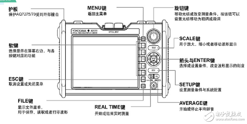 光时域反射仪otdr的工作原理及测试方法,光时域反射仪otdr的工作原理及测试方法,第3张