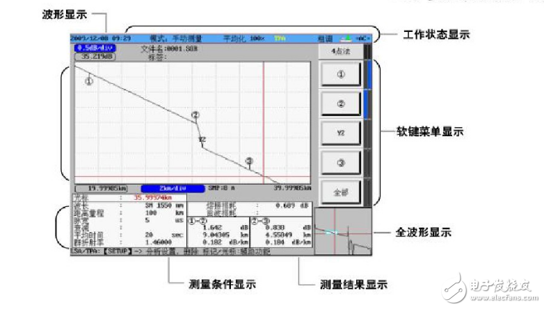 光时域反射仪otdr的工作原理及测试方法,光时域反射仪otdr的工作原理及测试方法,第2张