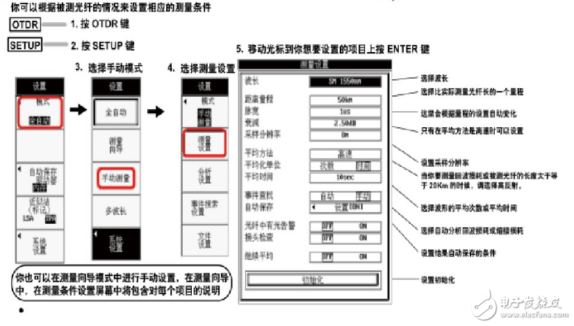 光时域反射仪otdr的工作原理及测试方法,光时域反射仪otdr的工作原理及测试方法,第6张