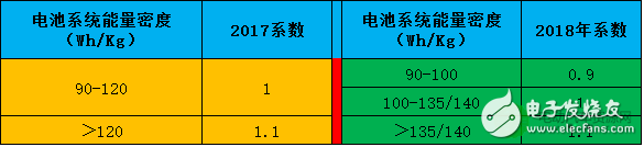 2018年新能源汽车能补贴多少_新能源汽车补贴新政策,2018年新能源汽车能补贴多少_新能源汽车补贴新政策,第4张