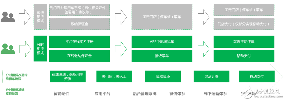 目前新能源汽车运营模式及未来发展趋势,目前新能源汽车运营模式及未来  发展趋势,第7张