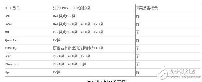 win7进入bios设置界面_win7无法进入bios设置解决办法,win7进入bios设置界面_win7无法进入bios设置解决办法,第2张