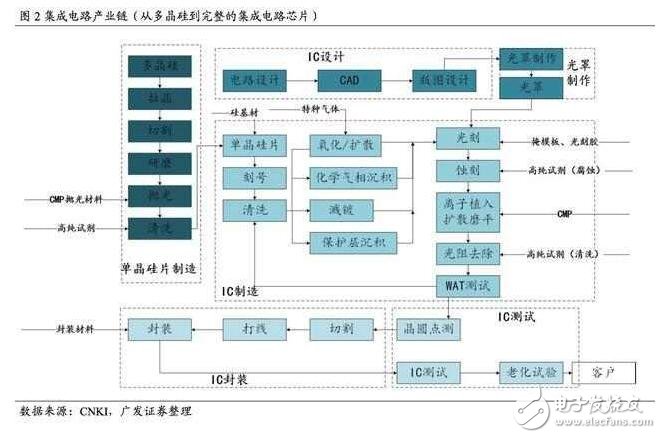 深度解析日本半导体产业：90年代的衰落之谜，现阶段如何重新转型？,深度解析日本半导体产业：90年代的衰落之谜，现阶段如何重新转型？,第10张