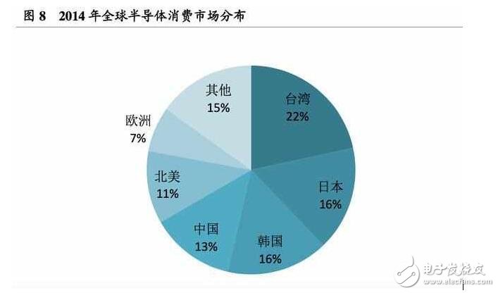 深度解析日本半导体产业：90年代的衰落之谜，现阶段如何重新转型？,深度解析日本半导体产业：90年代的衰落之谜，现阶段如何重新转型？,第13张