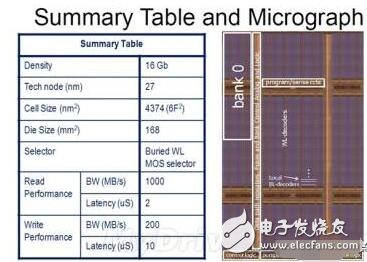 中芯国际出样40nm工艺的ReRAM意义何在？,中芯国际出样40nm工艺的ReRAM意义何在？,第2张