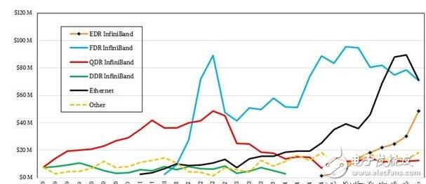 为了服务器市场，IBM不妨考虑收购Nvidia或Xilinx,为了服务器市场，IBM不妨考虑收购Nvidia或Xilinx,第3张