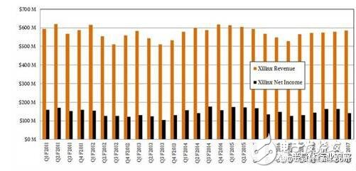 为了服务器市场，IBM不妨考虑收购Nvidia或Xilinx,为了服务器市场，IBM不妨考虑收购Nvidia或Xilinx,第6张