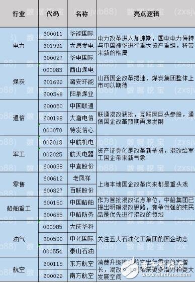 联通混改方案出炉！联通混改三大巨头参股能否引爆大盘？联通打响混改第一q下一个是谁？,联通混改方案出炉！联通混改三大巨头参股能否引爆大盘？联通打响混改第一q下一个是谁？,第3张