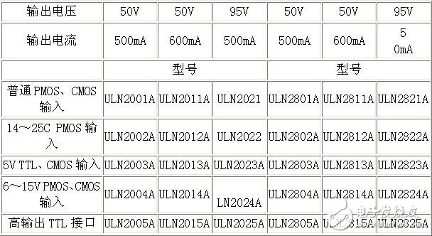 uln2003资料，ULN2003中文资料详解,uln2003资料，ULN2003中文资料详解,第3张