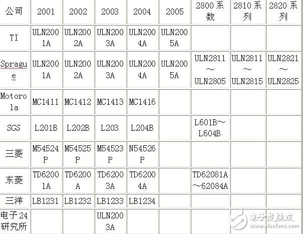 uln2003资料，ULN2003中文资料详解,uln2003资料，ULN2003中文资料详解,第5张