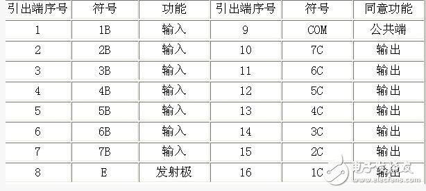 uln2003资料，ULN2003中文资料详解,uln2003资料，ULN2003中文资料详解,第6张