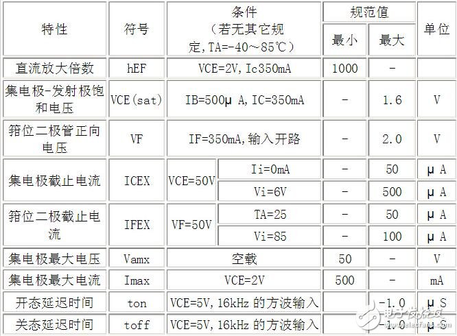 uln2003资料，ULN2003中文资料详解,uln2003资料，ULN2003中文资料详解,第9张