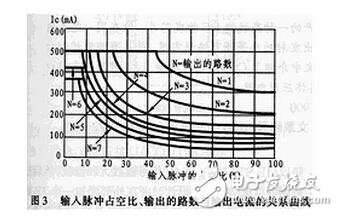 uln2003资料，ULN2003中文资料详解,uln2003资料，ULN2003中文资料详解,第10张