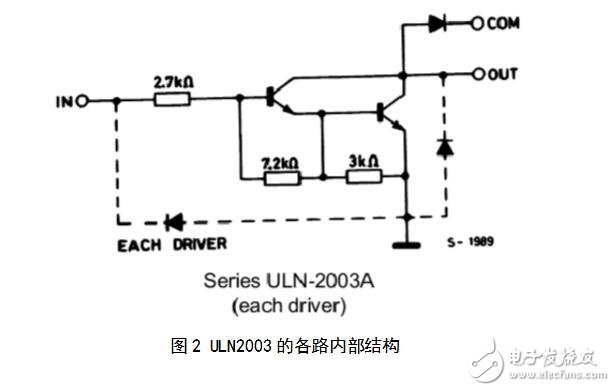 uln2003驱动步进电机，ULN2003驱动步进电机的PROTEUS程序,uln2003驱动步进电机，ULN2003驱动步进电机的PROTEUS程序,第3张