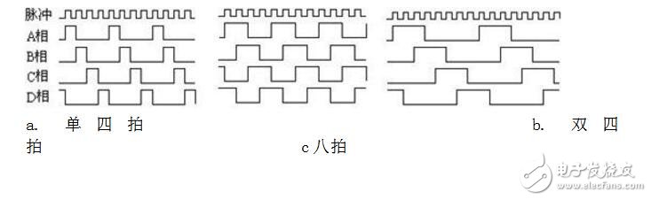 uln2003驱动步进电机原理，uln2003驱动步进电机程序,uln2003驱动步进电机原理，uln2003驱动步进电机程序,第3张