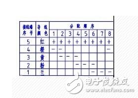 ULN2003如何驱动5V步进电机,ULN2003如何驱动5V步进电机,第4张