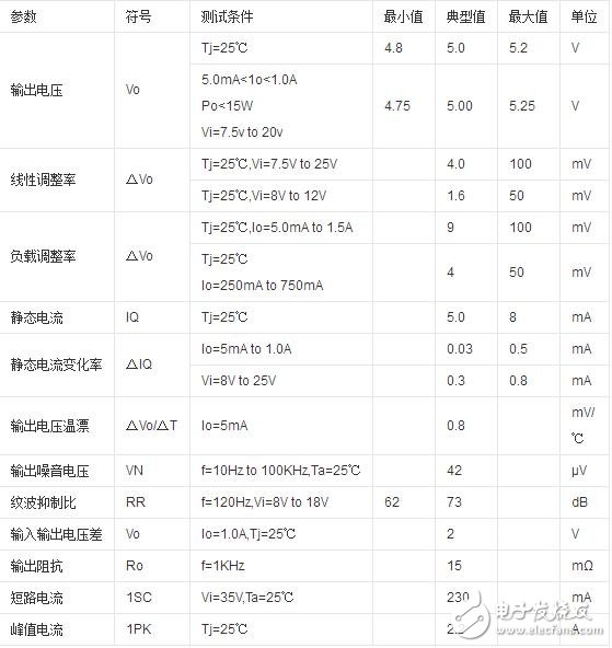 7805稳压芯片，7805芯片介绍,7805稳压芯片，7805芯片介绍,第5张