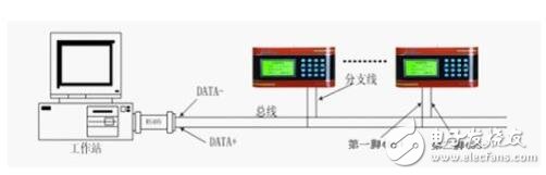 RS485通讯线制作、连接 *** 作说明,RS485通讯线制作、连接 *** 作说明,第3张