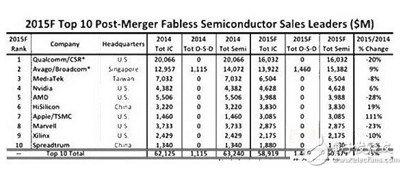 中国IC产业进入成长期 培育龙头企业正逢其时,中国IC产业进入成长期 培育龙头企业正逢其时,第2张