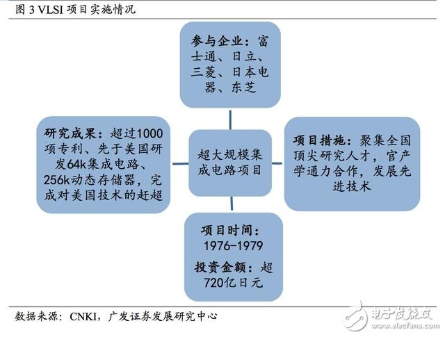 日本半导体产业发展历程解读,第4张