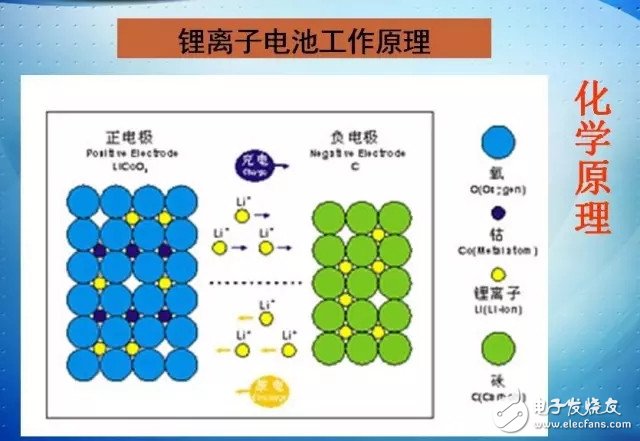 超级电容、锂电池和石墨烯电池对比分析,第4张