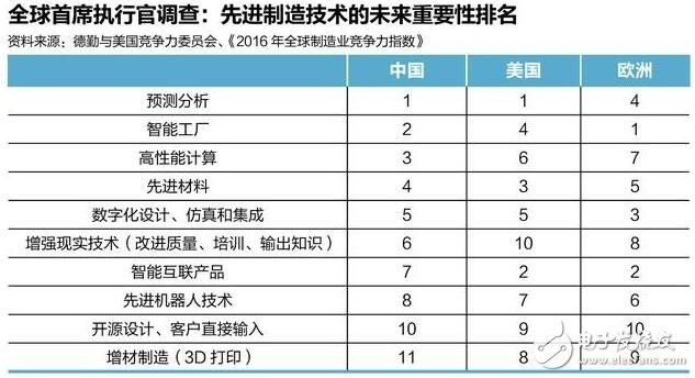 作为“世界工厂”的中国制造业真的衰落了吗,第2张