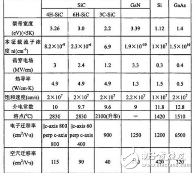 第三代半导体技术、应用、市场全解析,第2张