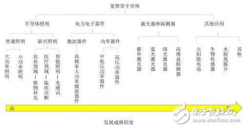 第三代半导体技术、应用、市场全解析,第3张