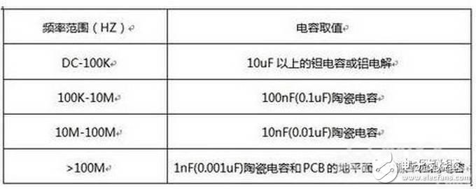 开关电源设计中如何正确选择滤波电容？,开关电源设计中如何正确选择滤波电容？,第3张