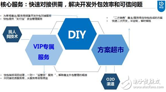 快包成功晋级创业之星总决赛 评委投资人认可外包经济分享模式,第2张