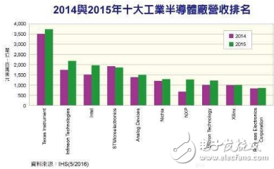 2016年工业半导体领域发生了哪些收购大事件？,第2张